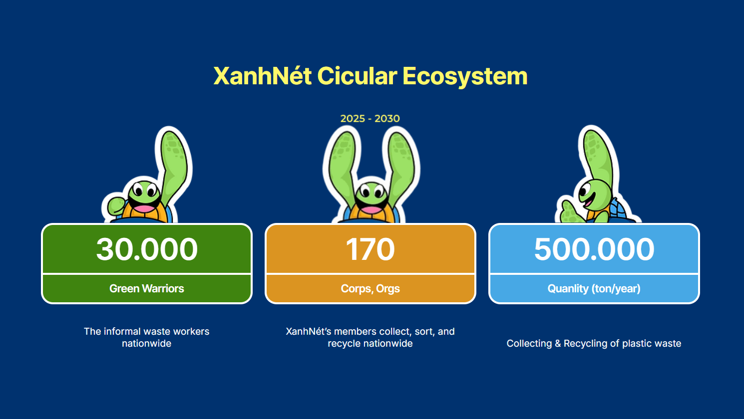 XanhNét Circular Ecosystem: Advancing a Civilized Approach to Waste in Vietnam